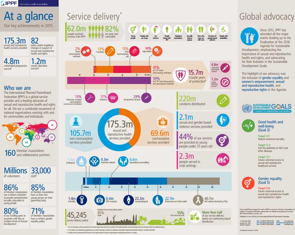 At a glance 2015