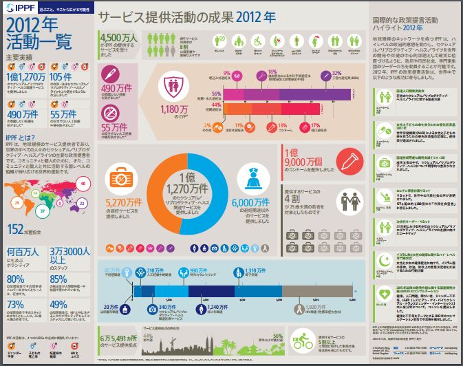 2011活動一覧