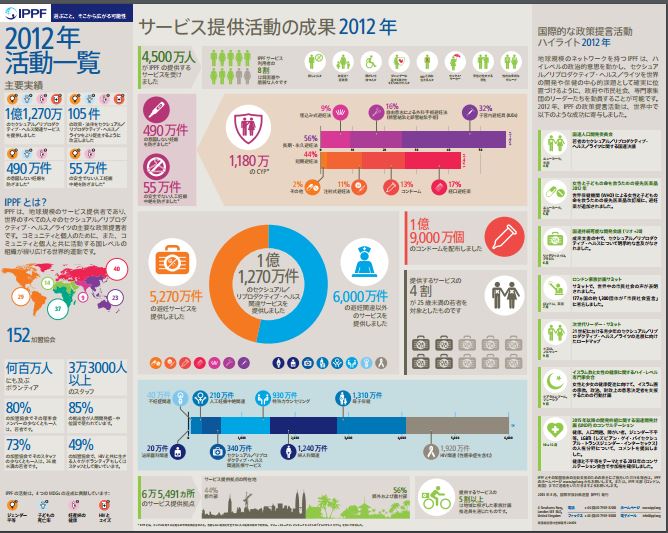 2012活動一覧