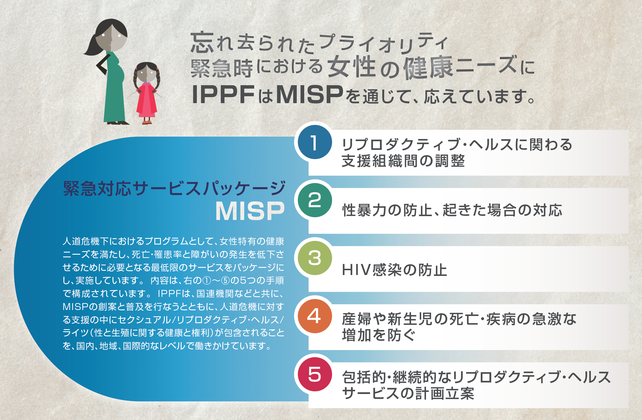 IPPF MISP