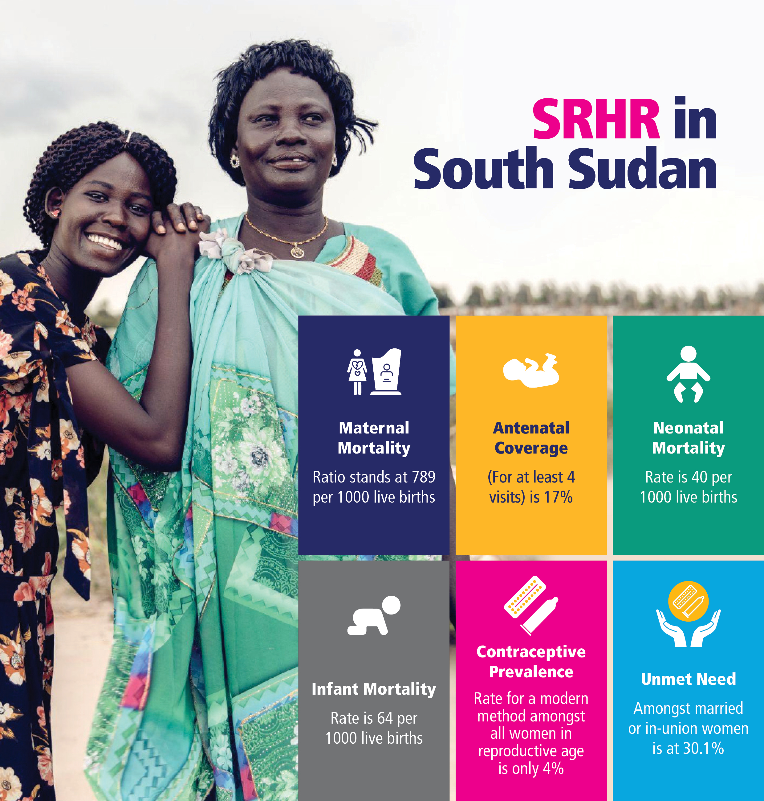 srhr in south sudan graphic