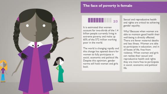Gender Equality report 